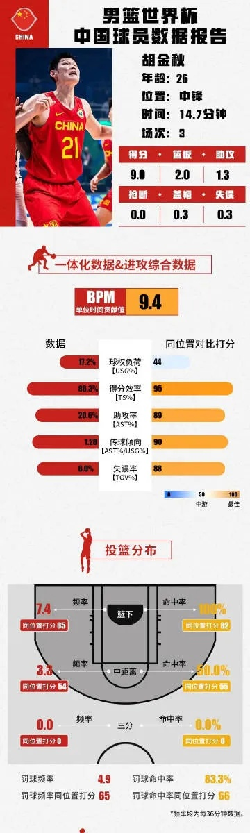 cba虎扑 全面解读cba联赛最新资讯