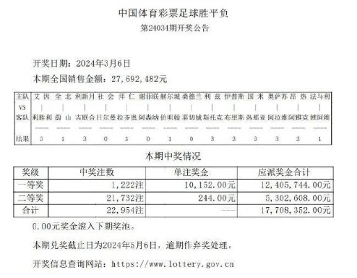 世界杯体彩进球 世界杯体彩进球数赔付-第2张图片-www.211178.com_果博福布斯