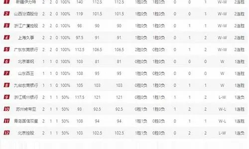 cba积分榜是如何计算的？-第2张图片-www.211178.com_果博福布斯