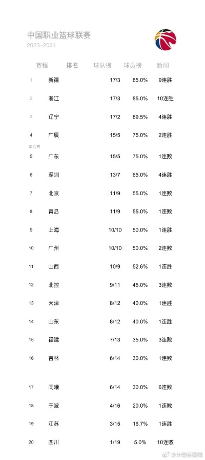 cba论坛 分享cba联赛最新动态和球队战绩-第3张图片-www.211178.com_果博福布斯