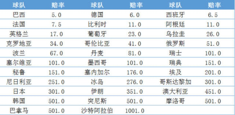 世界杯彩票胜负怎么看 世界杯彩票胜负怎么看不到-第2张图片-www.211178.com_果博福布斯