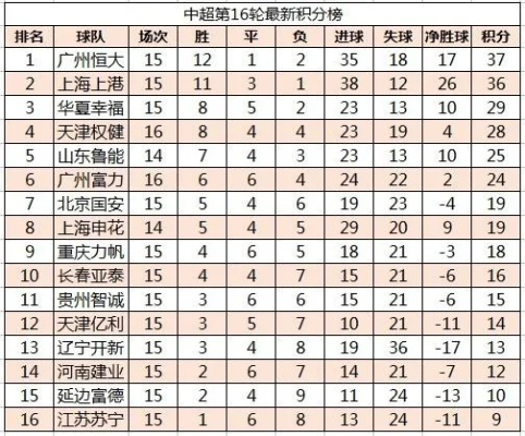 中超第16轮比分 中超第11轮比分-第2张图片-www.211178.com_果博福布斯