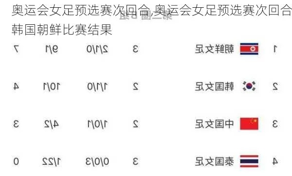 世界杯女足对战韩国队比分 女足世界杯韩国队对阵结果-第2张图片-www.211178.com_果博福布斯