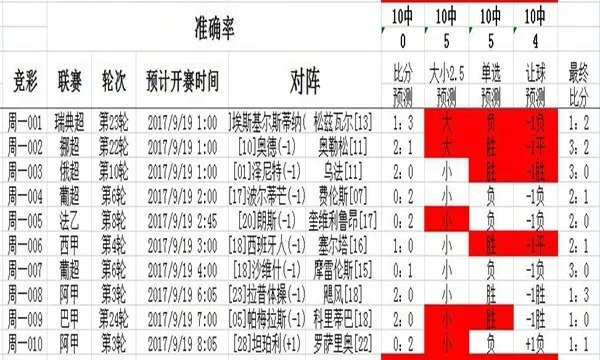 人工智能竞彩足球预测介绍足球赛事中的胜负玄机