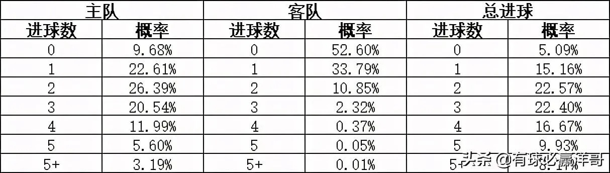 人工智能竞彩足球预测介绍足球赛事中的胜负玄机-第2张图片-www.211178.com_果博福布斯