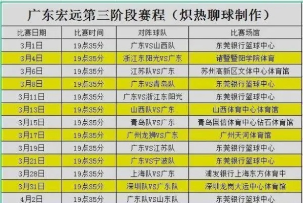 CBA第三阶段比赛时间表公布，精彩赛事不容错过-第2张图片-www.211178.com_果博福布斯