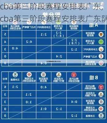 CBA第三阶段比赛时间表公布，精彩赛事不容错过-第3张图片-www.211178.com_果博福布斯