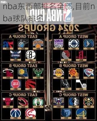 NBA东西部排名揭晓，你的支持队伍排第几？