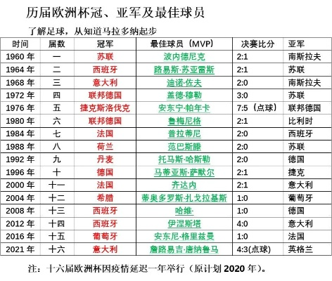 历届欧洲杯mvp 历届欧洲杯金靴-第3张图片-www.211178.com_果博福布斯