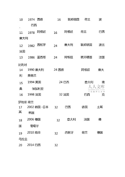 世界杯冠军历届 世界杯冠军历届得主排名-第2张图片-www.211178.com_果博福布斯