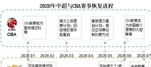 cba是啥 解析cba联赛的由来和发展历程