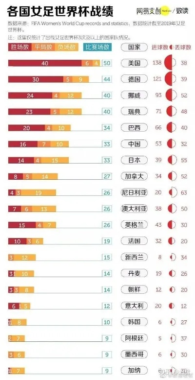 世界杯女足历届冠军亚军 女足世界杯历届冠军和亚军榜单-第3张图片-www.211178.com_果博福布斯