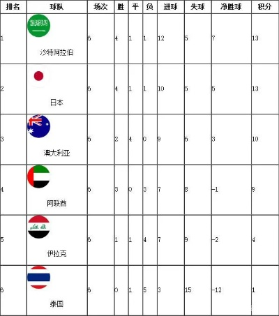 世界杯预选赛分组 世界杯预选赛分组排名-第2张图片-www.211178.com_果博福布斯