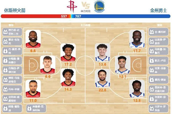 nba勇士vs火箭季后赛 激烈对决，谁将胜出？