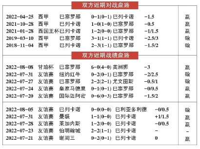 巴列卡诺西甲赛程 2022赛季巴列卡诺西甲赛程安排