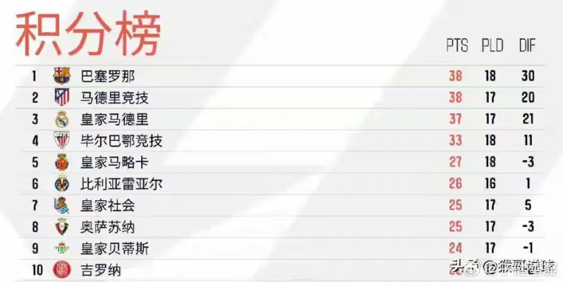 巴西甲排名及积分 巴西甲联赛球队积分榜