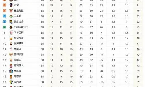 巴西甲排名及积分 巴西甲联赛球队积分榜-第3张图片-www.211178.com_果博福布斯