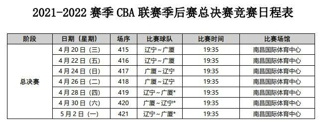 CBA赛程直播回放在线观看，不再错过任何一场比赛-第2张图片-www.211178.com_果博福布斯