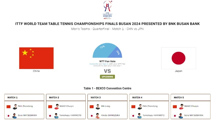 亚锦赛日本男乒vs 日本男乒队在亚锦赛中的对手是谁？-第3张图片-www.211178.com_果博福布斯