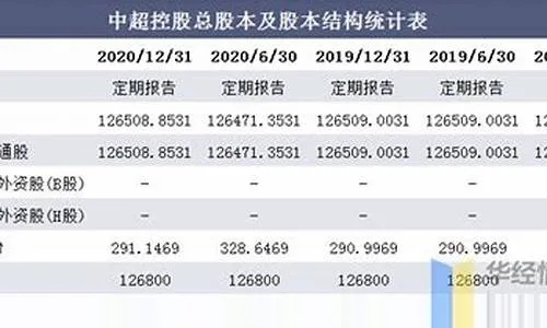 中超控股股票分析与讨论投资前景与风险分析