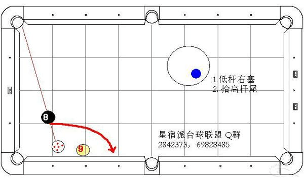 台球方法如何打好任意球