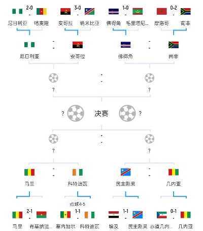 世界杯图文直播 新浪 世界杯对战图-第2张图片-www.211178.com_果博福布斯