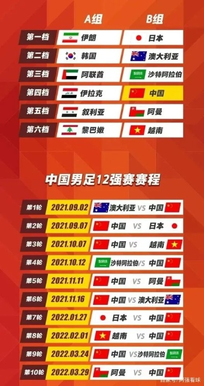 国足世界杯预选赛赛程及比赛时间安排-第2张图片-www.211178.com_果博福布斯