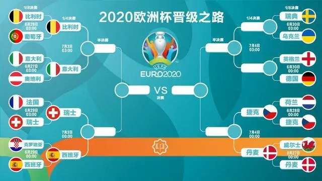 2020欧洲杯八强表彰 2020年欧洲杯八强是谁-第2张图片-www.211178.com_果博福布斯