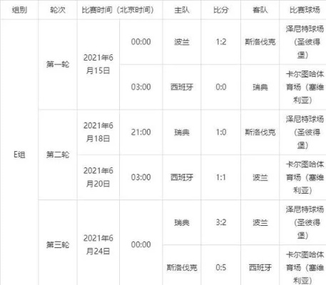 今年欧洲杯时间安排最新 赛程安排和比赛时间表-第2张图片-www.211178.com_果博福布斯