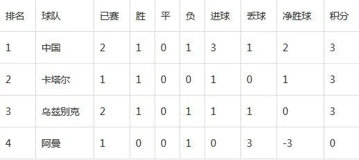 男足U23亚锦赛积分榜及比赛结果实时更新