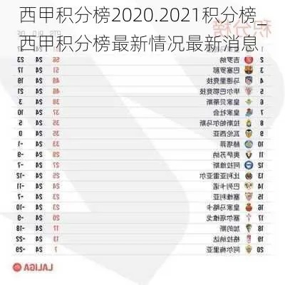 西甲西甲联赛排名 2021西甲联赛排行榜-第3张图片-www.211178.com_果博福布斯