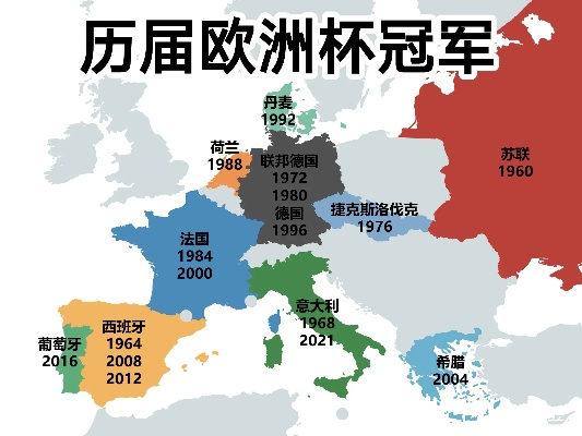 历届欧洲杯之旅集锦时间 历届欧洲杯举办地和冠军