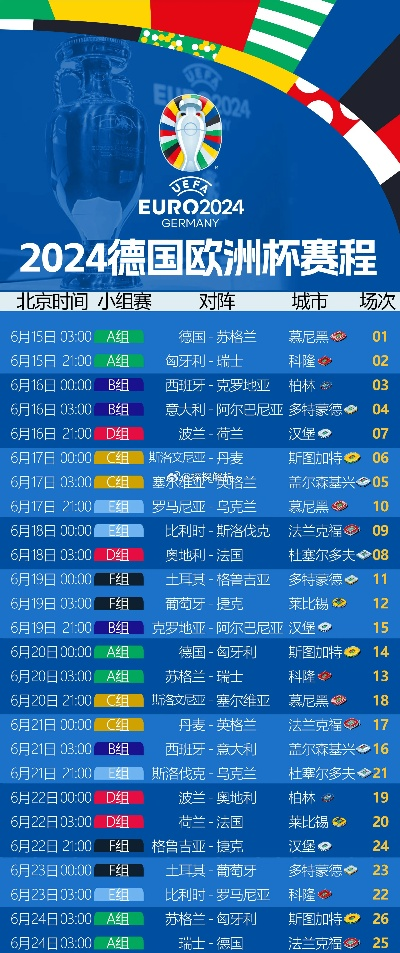 历届欧洲杯之旅集锦时间 历届欧洲杯举办地和冠军-第2张图片-www.211178.com_果博福布斯