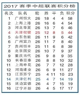 2017年中超第5轮人数 2017年中超排行榜-第3张图片-www.211178.com_果博福布斯