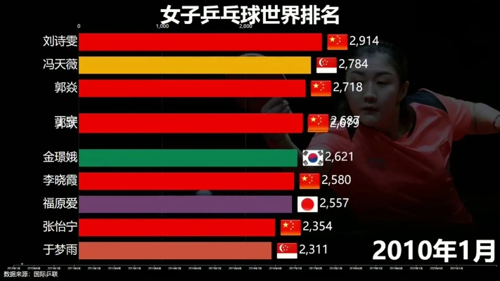 乒乓球官网排行榜Top10，谁是最强的球手？