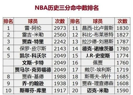 NBA0204赛季得分榜排名一览-第3张图片-www.211178.com_果博福布斯