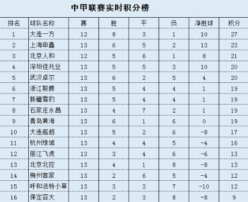 中超第13轮补赛直播 中超13轮比分结果-第2张图片-www.211178.com_果博福布斯