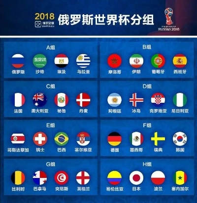 2018世界杯时间表及比赛场次安排-第2张图片-www.211178.com_果博福布斯