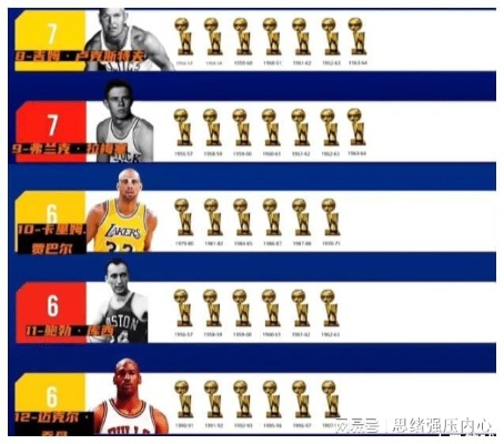 NBA历史上最惊人的连胜纪录大介绍-第3张图片-www.211178.com_果博福布斯