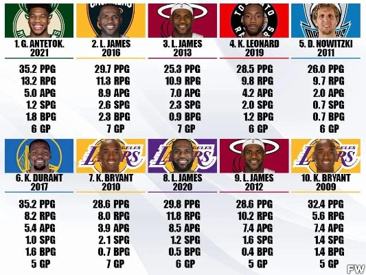 2014年nba赢盘 2014年nbamvp