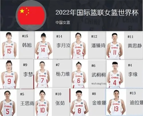 2022女篮世界杯决赛赛程揭晓（中国女篮有望夺冠？）