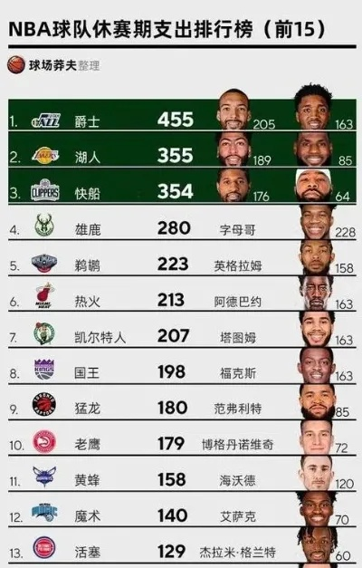 nba 四双 nba四双排行榜-第3张图片-www.211178.com_果博福布斯