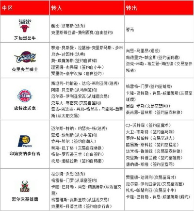 2015年NBA球员转会大介绍-第3张图片-www.211178.com_果博福布斯