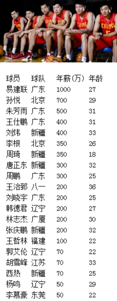 CBA队员介绍 了解CBA各队队员的资料-第2张图片-www.211178.com_果博福布斯