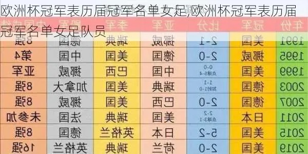 上届女足欧洲杯战绩排名 欧洲女足冠军